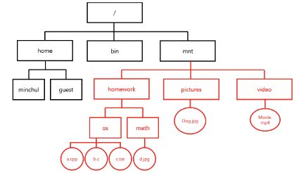 figure2