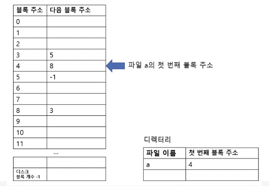 figure2