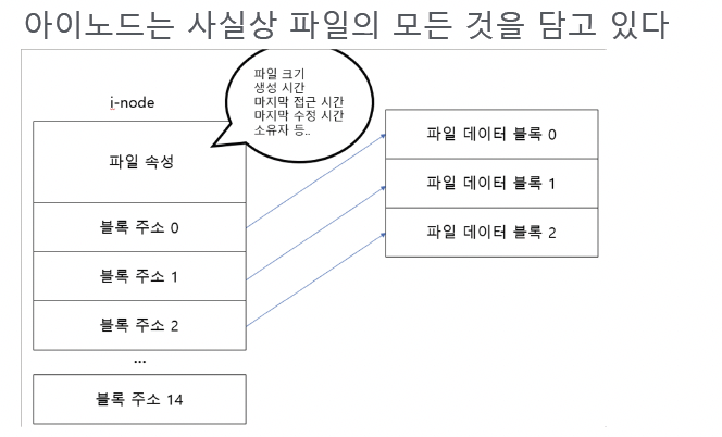 figure2