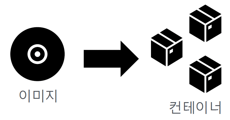figure2
