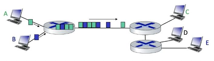 figure2