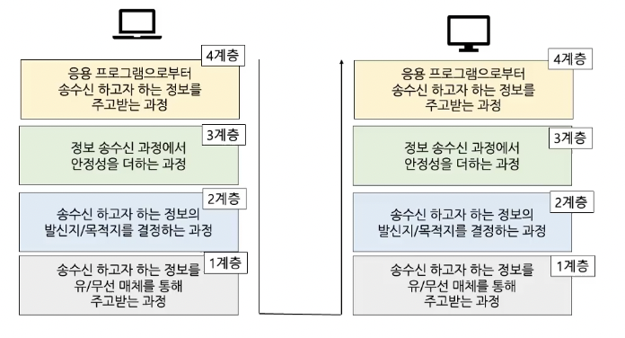 figure2