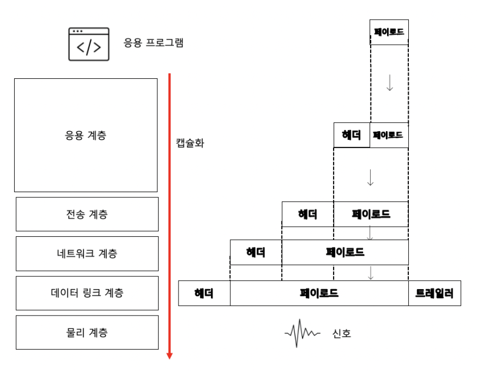 figure2