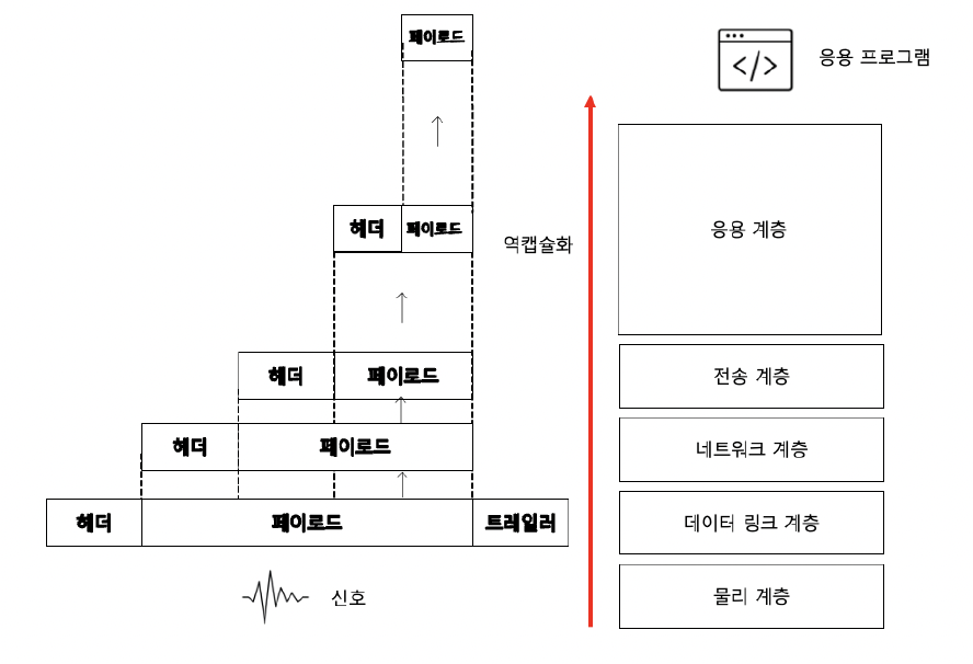 figure2