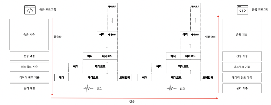figure2