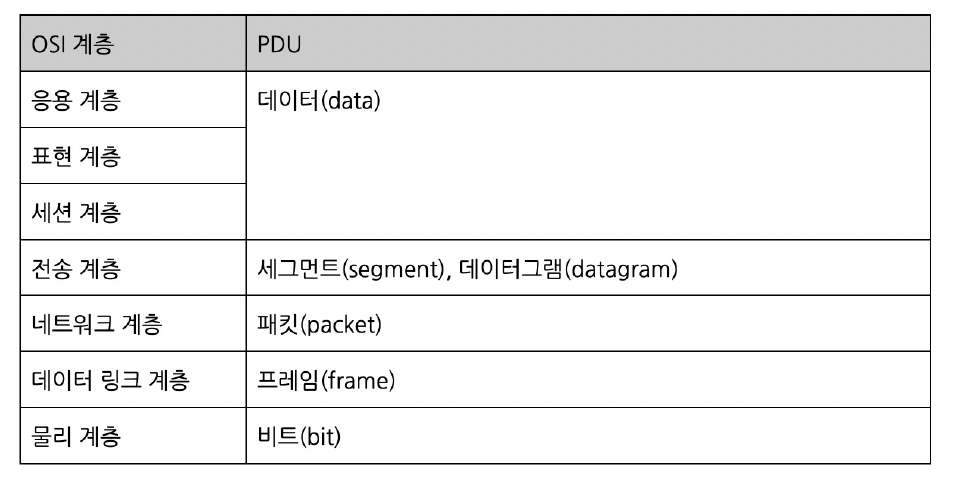 figure2