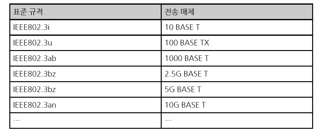 figure2
