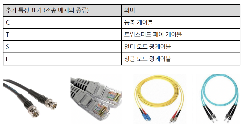 figure2