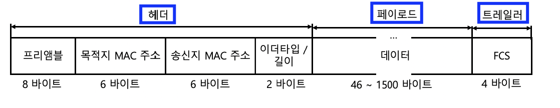 figure2