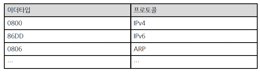 figure2