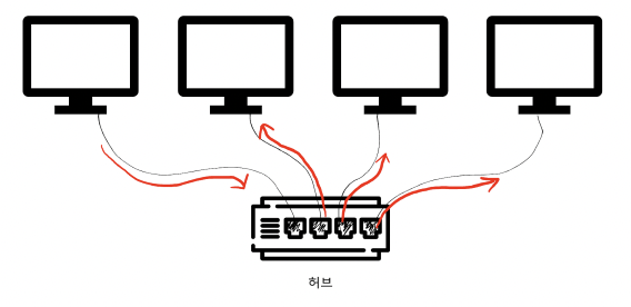 figure2