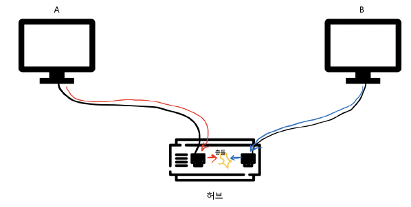 figure2
