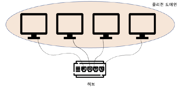 figure2