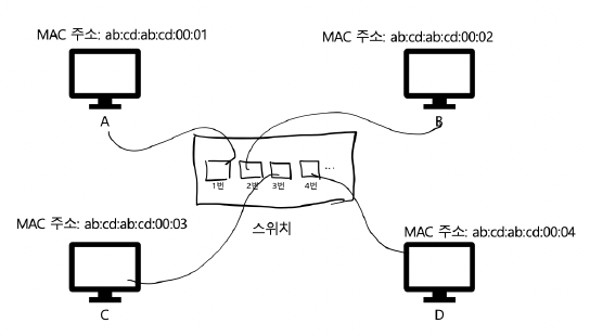 figure2