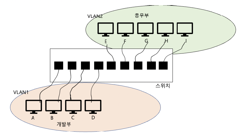 figure2