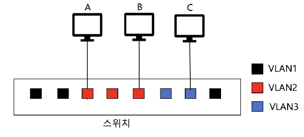 figure2