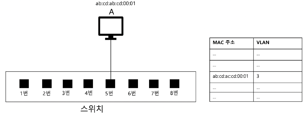 figure2