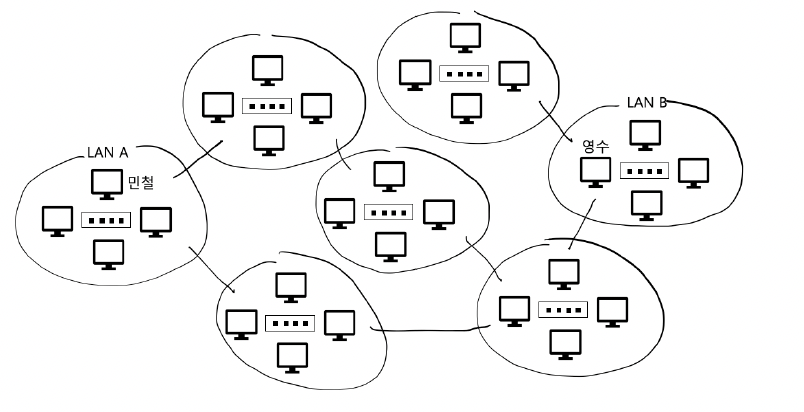 figure2