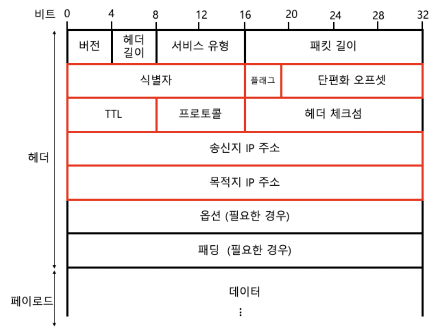 figure2