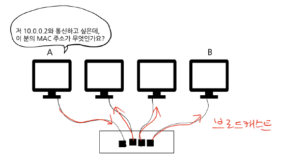 figure2