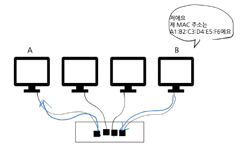 figure2