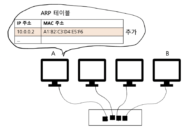 figure2