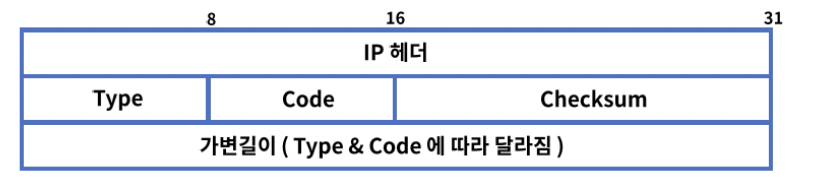 figure2