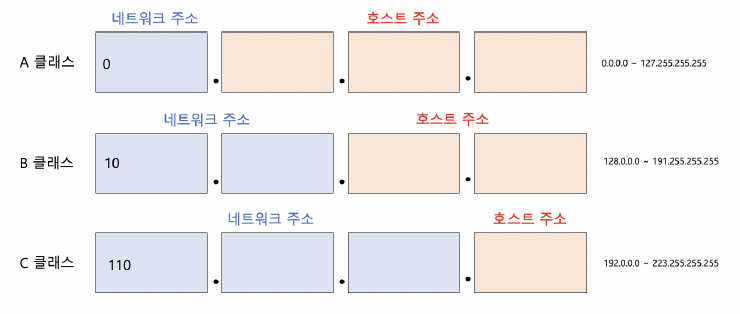 figure2