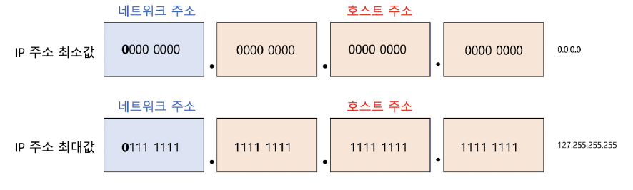 figure2