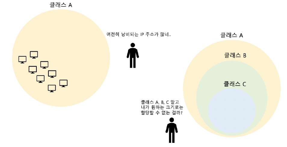 figure2