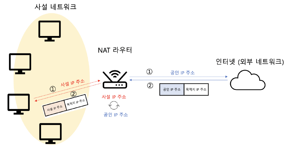 figure2