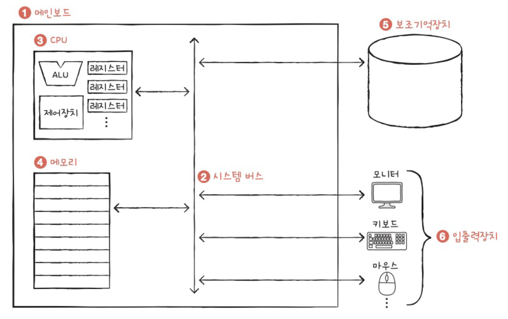 figure2