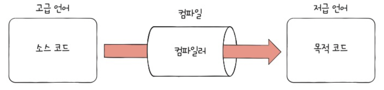 figure2