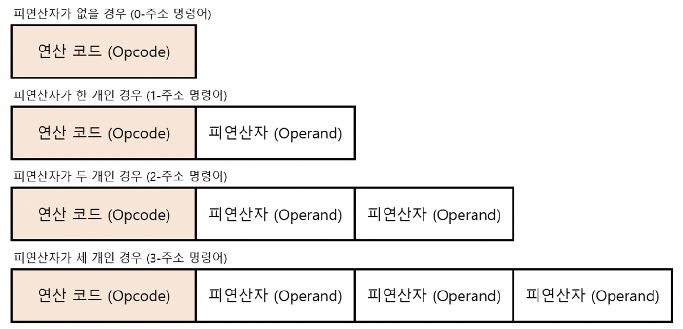 figure2