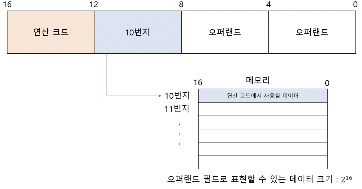 figure2