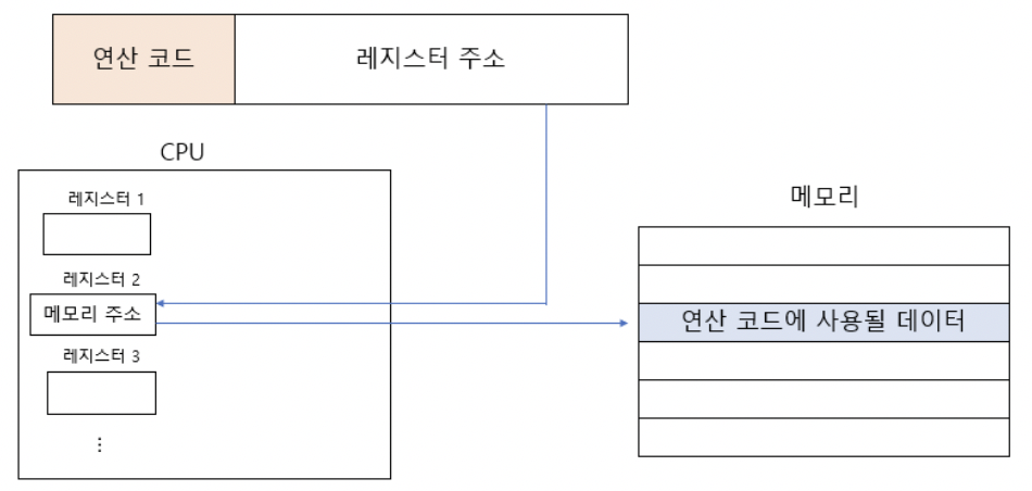 figure2