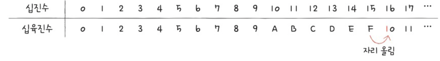 figure2