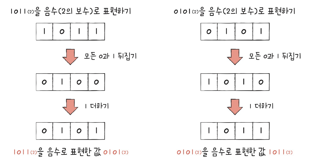 figure2