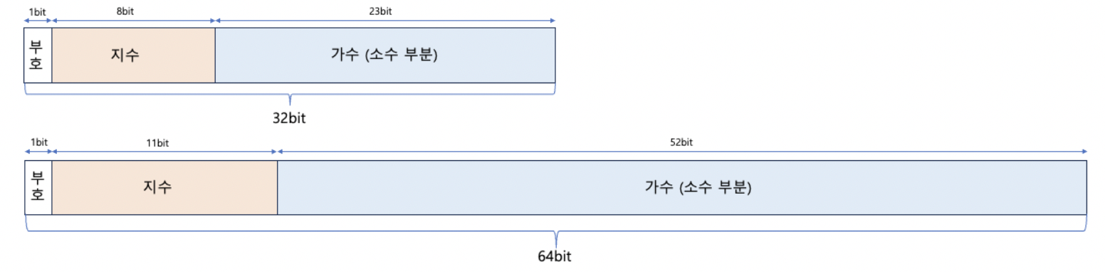 figure2