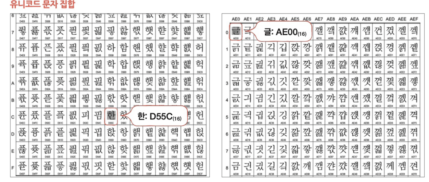 figure2