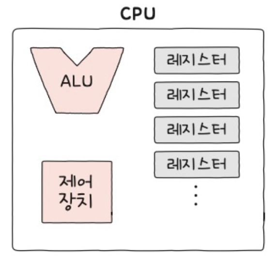 figure2