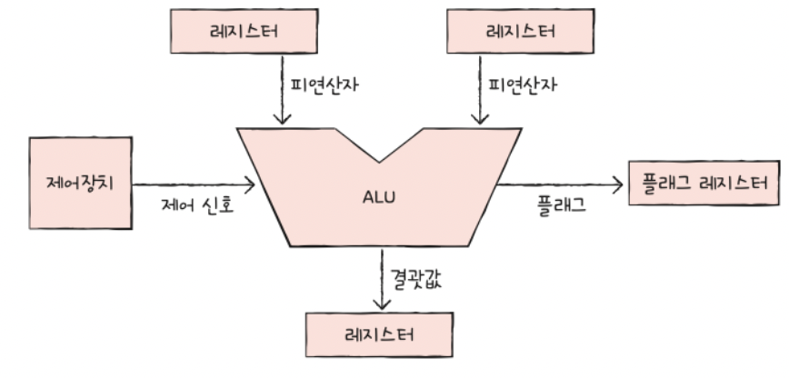 figure2