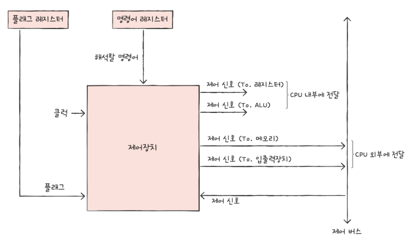 figure2