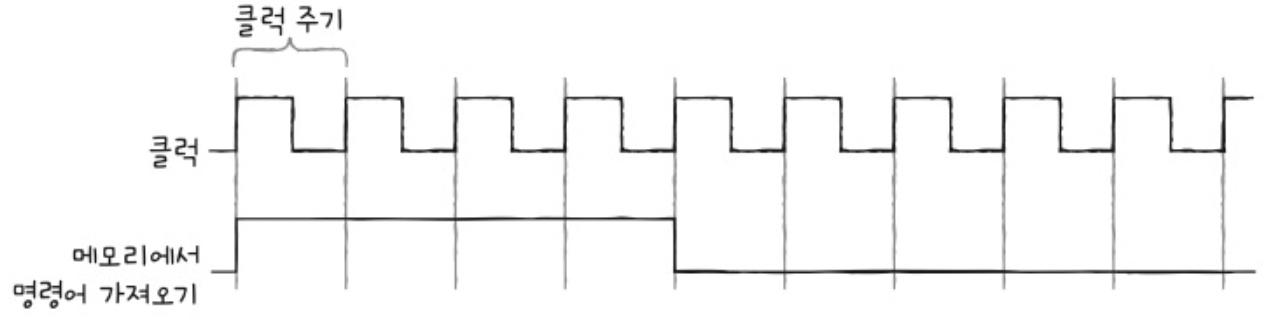 figure2