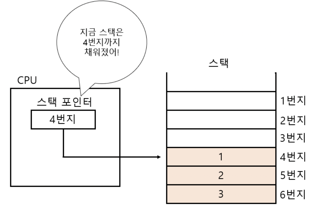 figure2