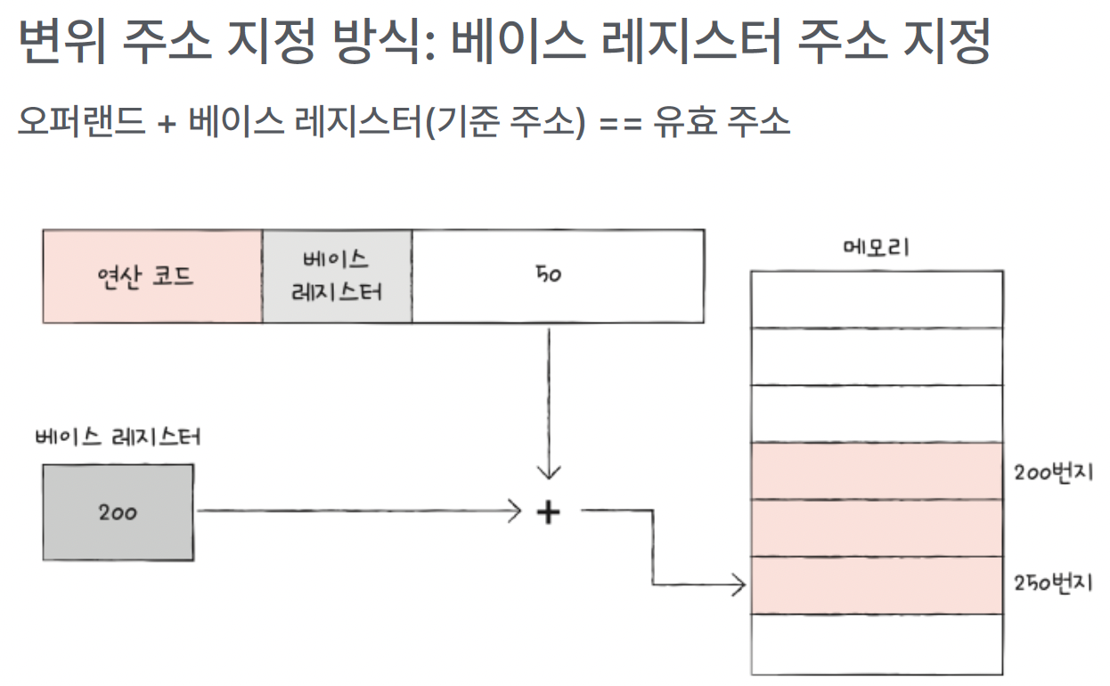 figure2