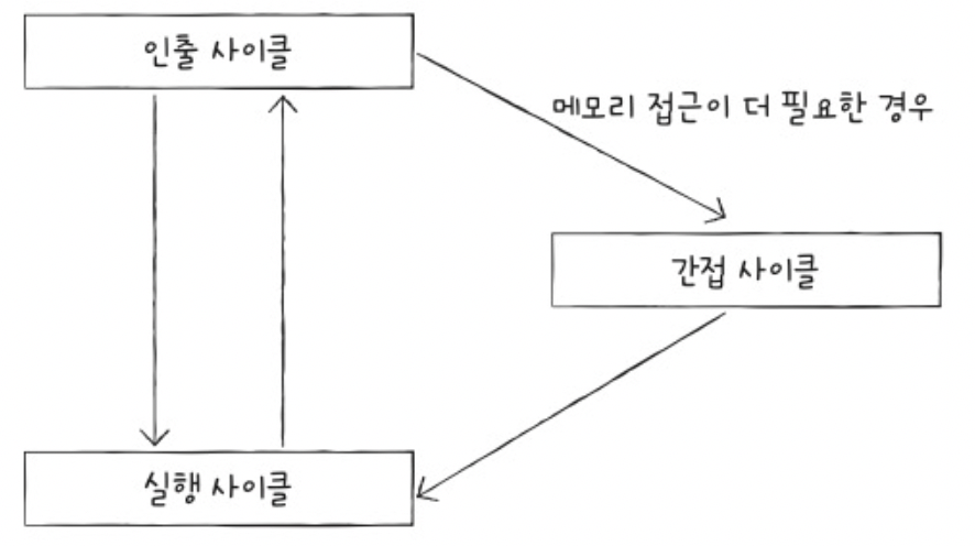 figure2