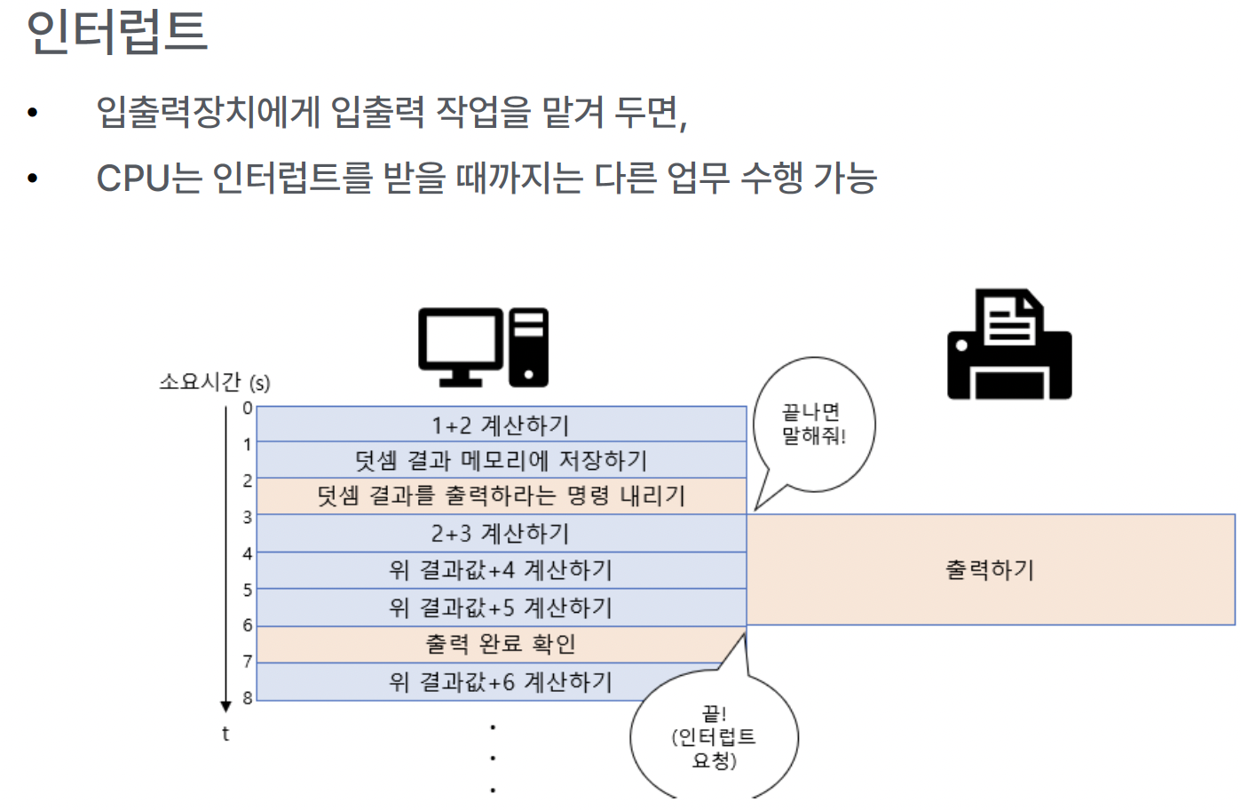 figure2