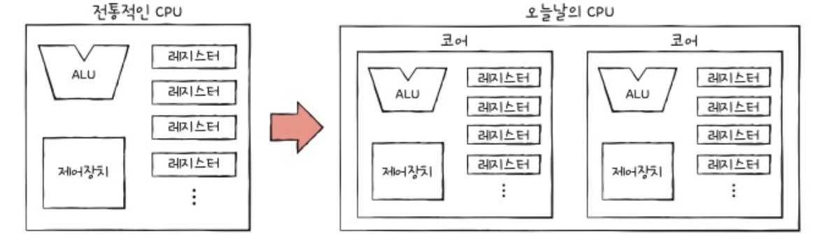 figure2