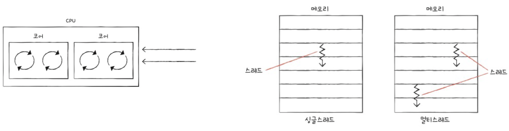 figure2